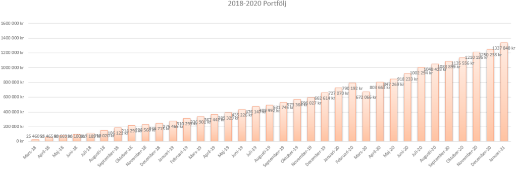 status januari 2021