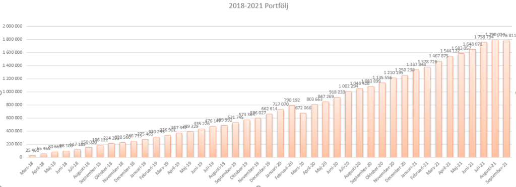 Status september 2021